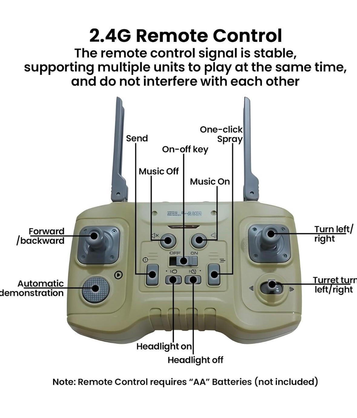 REMOTE CONTROL TANK