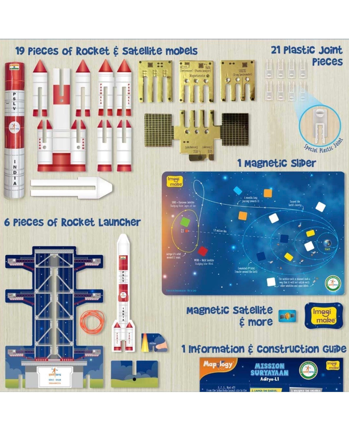 MAPOLOGY MISSION SURYAYAAN